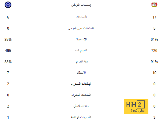 موقف داني سيبايوس من مباراة مانشستر سيتي 