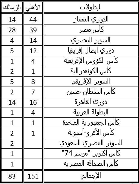 رودريغو يسجل أول أهداف الريال بالليجا للعام الثاني 