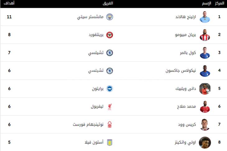 هربا من فندق الإقامة .. لاعبان سودانيان يتركان فريقهما في أمريكا قبل مباراة ودية! | 