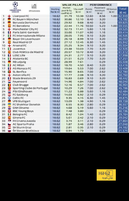 طبع اسمه على رقم قميصه.. نيكو ويليامز يهدد رافينيا في برشلونة - Scores 