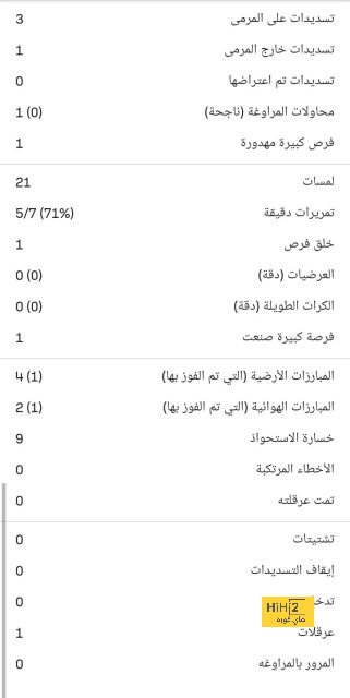 شتيجن يتفوق على باكو ليانو ويقترب من تحطيم رقمه القياسي 