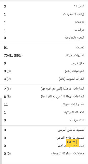 بدلاء إنتر أمام مانشستر سيتي في نهائي أبطال أوروبا 