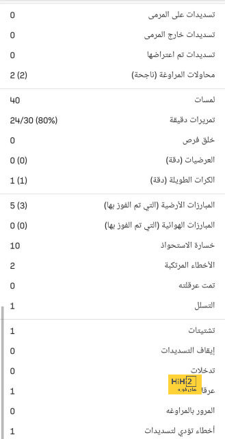 علاقة عاطفية حرمت مسعود اوزيل من الانضمام لبايرن ميونخ عام 2010 