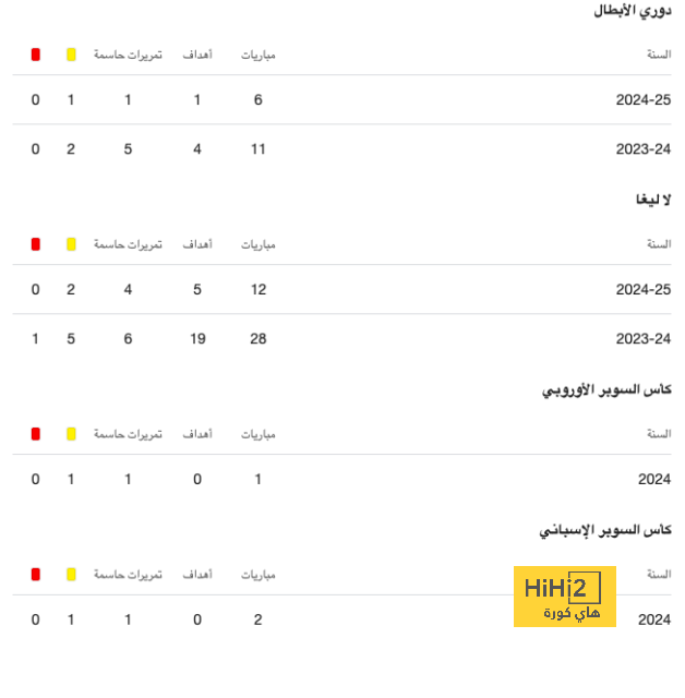 جماهير جيش الترتان تشعل أجواء قمة اسكتلندا ضد المجر في يورو 2024.. صور 