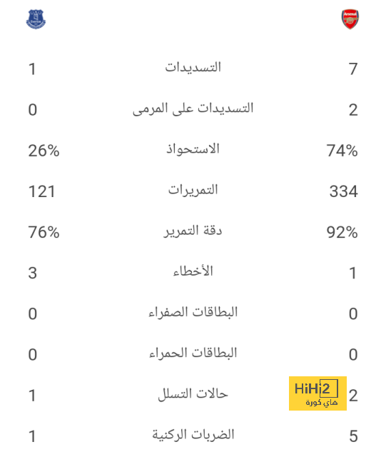 وزير الرياضة اللبناني: مونديال 2034 يجسد قيم السعودية الثلاث 