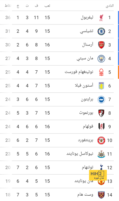 برشلونة يوافق على اعارة ترينكاو ! 