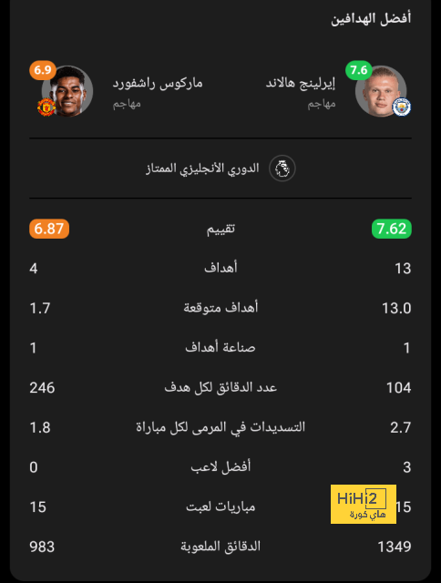 القحطاني أساسيا بقميص الهلال للمرة الأولى هذا الموسم 