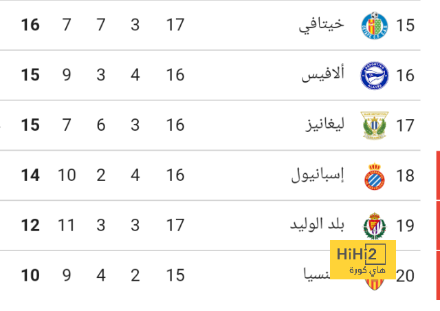 ثلاثة أندية تنافس برشلونة على صفقة فريسنيدا 