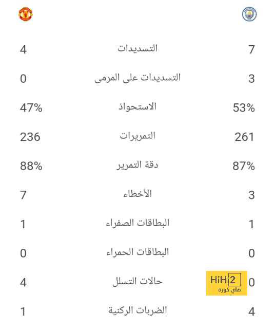 أرقام مانشستر يونايتد مع حكم مباراة وست هام 