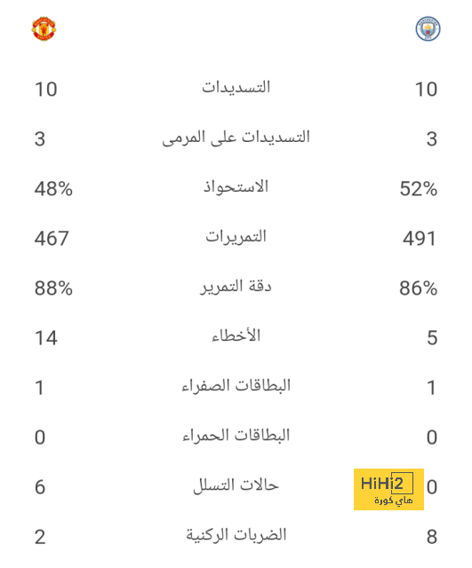 تاليسكا يعلق على فوز النصر أمام الدحيل في دوري أبطال آسيا 