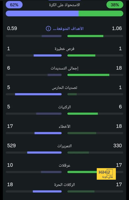 نتيجة مباراة مانشستر يونايتد ضد فيكتوريا بلزن في الدوري الأوروبي.. فوز قاتل - Scores 