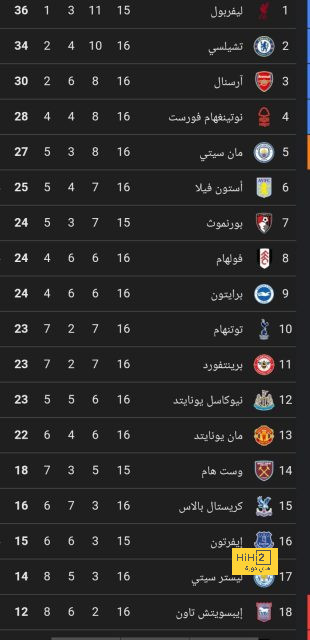 ساندرو يغيب عن مواجهة لاتسيو 