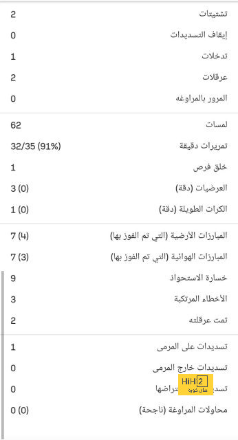 3 أسباب وراء اعتذار حارس برسبوليس لرونالدو 