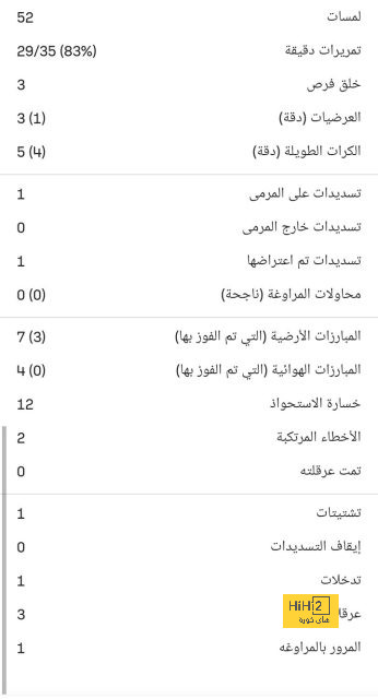 موقف بايرن ميونخ من التعاقد مع فلاهوفيتش هذا الصيف 