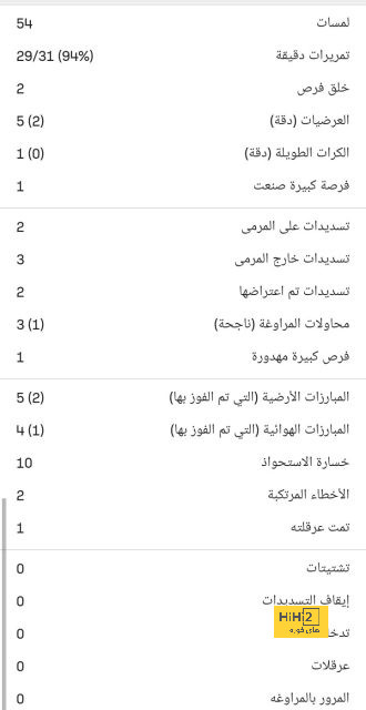 فيديو: ثاني الأهداف الهلالية في شباك الخلود 