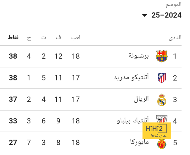 يوفنتوس يخوض الديربي للاقتراب من الصدارة 