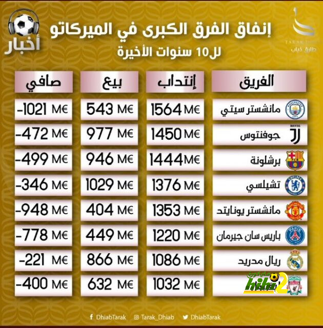 باريس سان جيرمان يرصد 60 مليون يورو لضم نجم إنتر ميلان 