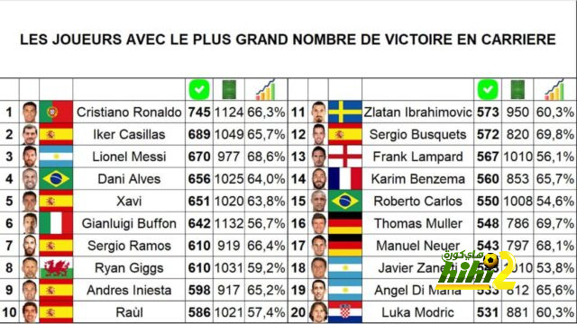 تقييم بيلينغهام في مباراة ريال مدريد وغرناطة 