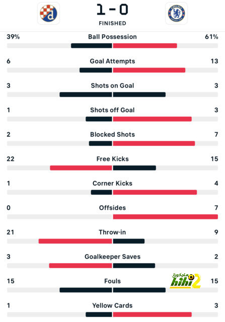 لا يرحم.. يوسف النصيري يُسجل ثنائية ويُكافئ مورينيو - Scores 