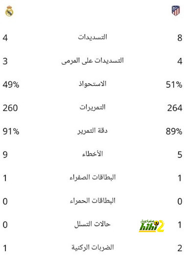 تقييم محمد قدوس مع وست هام أمام ليفربول 