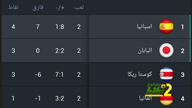 حديث ديكو عن معاناة برشلونة مع قواعد اللعب المالي النظيف 