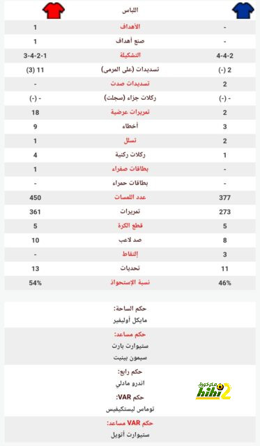 روبروتو دى زيربى يقترب من مغادرة برايتون والانتقال إلى تدريب مارسيليا 