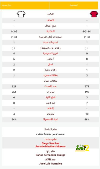 أونانا يتفوق على حراس البريميرليج برقم مميز 