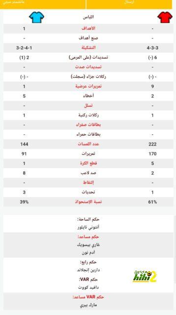 رادار الدوري السعودي يلتقط نجم يوفنتوس 