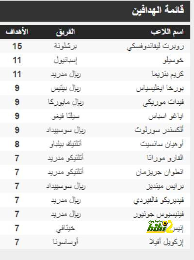 ترتيب مجموعات تصفيات آسيا كأس العالم 2026 