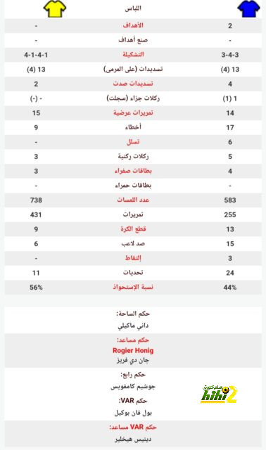 قائمة ريال مدريد الرسمية لمواجهة باتشوكا في نهائي الإنتركونتيننتال - Scores 