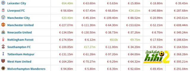 مواعيد مباريات اليوم في دوري أبطال أوروبا 