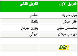 أرقام توماس توخيل أمام إيفرتون 