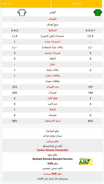 الفرق بين كلوب وآرني سلوت من وجهة نظر محمد صلاح 