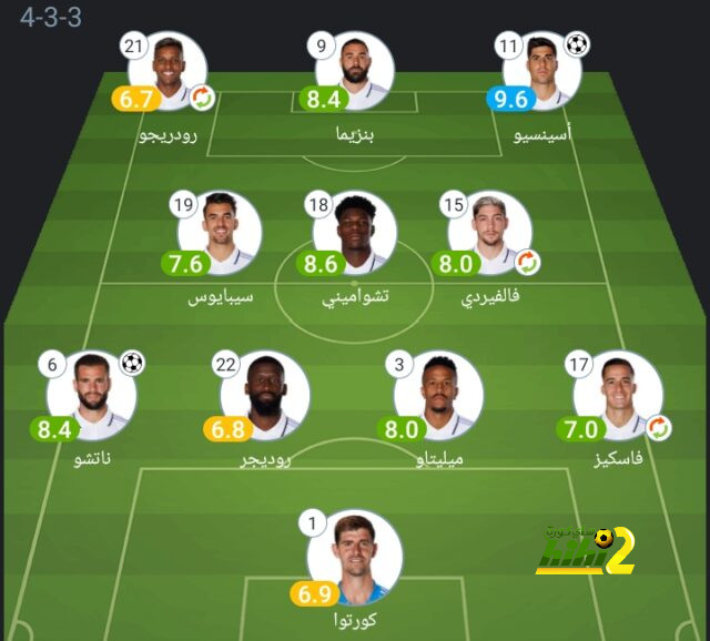 الغرافة يضرب العين الإماراتى 4-2 فى دورى أبطال آسيا للنخبة.. فيديو 