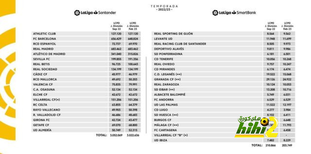 مكاسب مشتركة بعد صفقة انتقال مبابي للريال 