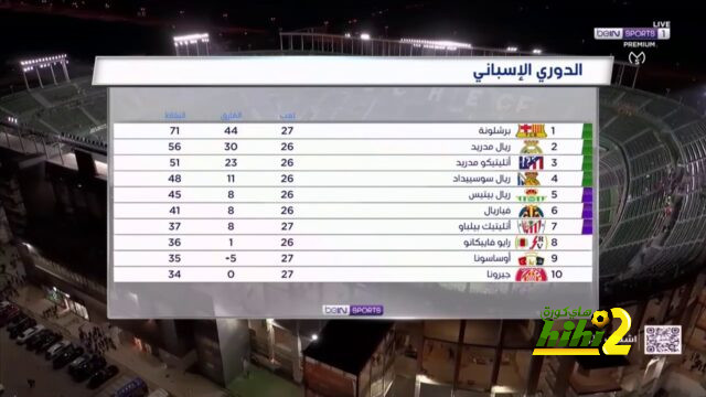 أخبار سعيدة في تدريبات ميلان قبل موقعة روما 