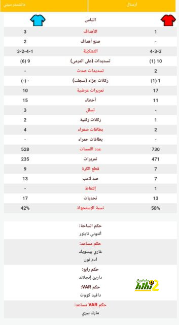 تشكيلة يوفنتوس المتوقعة أمام جنوى في الدوري الإيطالي 