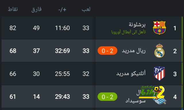 خمسه اسباب تؤكد توقيع ميسي  للهلال في الايام القادمه 