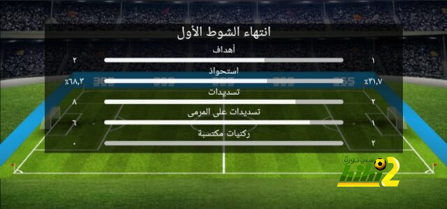 تحذير واجب لريال مدريد.. الموسم الصفري يناديك! 