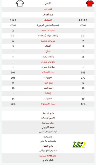 فان دايك يفاضل بين عرضين داخل دوري روشن 