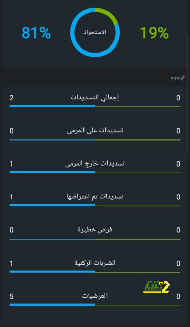 بايرن ميونيخ يفقد الأمل في ضم أراوخو 