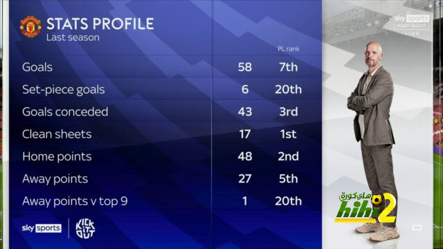 فيديو | بعد السقوط أمام النصر .. ثنائي الشباب يستنجد لحل الأزمة وجلب نجوم كبار! | 