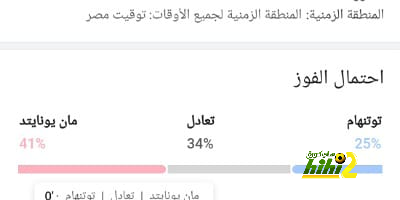 إريكسن لا ينوي الانتقال إلى الدوري السعودي 