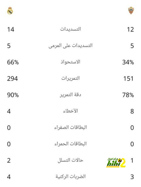 رجل مباراة الهلال أمام نافباخور 