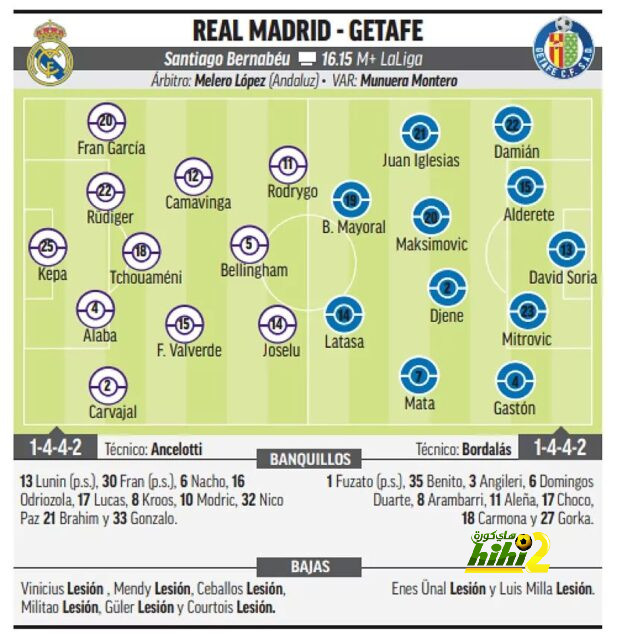 لماذا سيسهل ريال مدريد إنتقال رينير إلى بنفيكا بالتحديد ؟ 