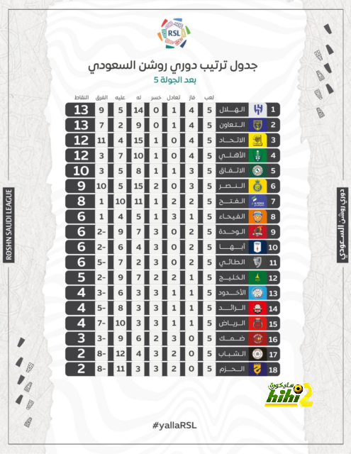 من بعد سترلينج، تشيلسي يستهدف الظهير الأوكراني زينتشينكو من صفوف السيتي! 