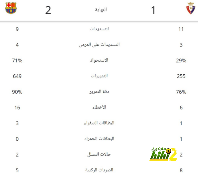 فيديو.. هدف جواو فيليكس في شباك خيتافي 