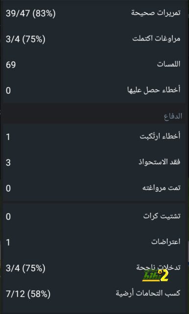 بداية ليفركوزن المثالية لن تمنع بايرن ميونخ من التتويج بلقب الدوري الالماني 