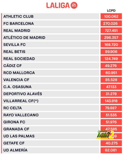 برشلونة يفسح المجال لليفربول للتعاقد مع أموريم 