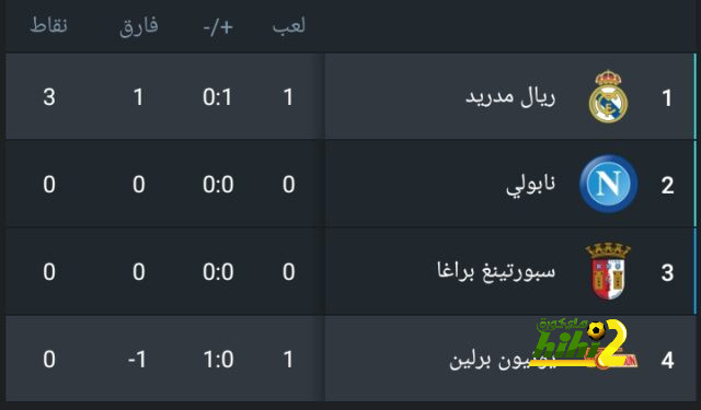 الشوط الأول : إيفرتون يتقدم بهدف على ليفربول 